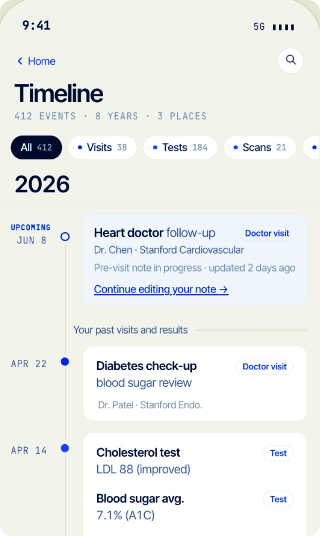 Coconut Health timeline listing an upcoming heart doctor follow-up and past visits and test results